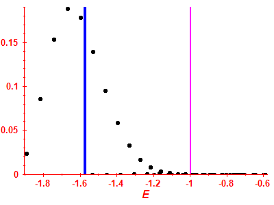 Strength function